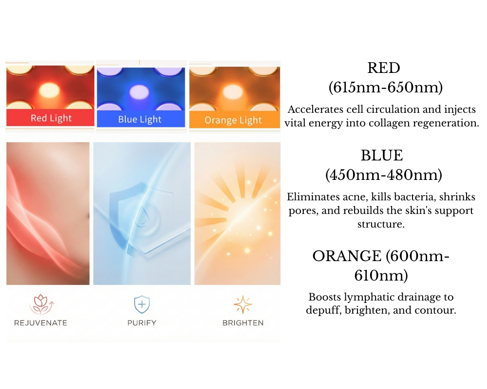 The Ultra Define Thermal Contour Device